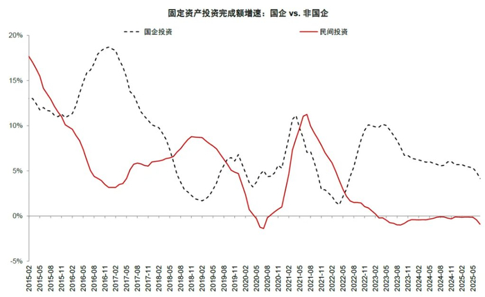 资料来源：国家统计局，中金公司研究部