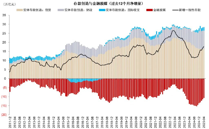 资料来源：中国人民银行，Wind，中金公司研究部