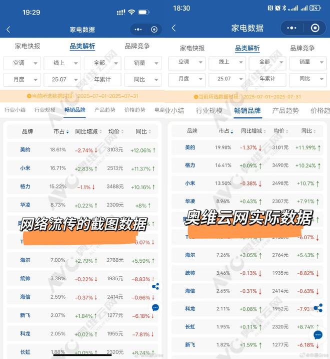 图源：微博