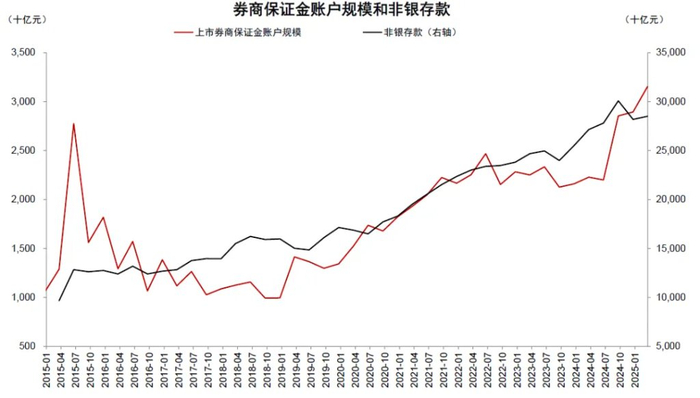 资料来源：Wind，中金公司研究部