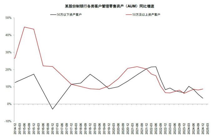 资料来源：上市公司公告，中金公司研究部