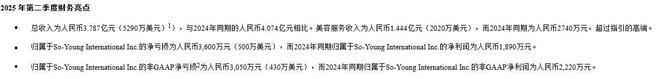 图片来源：财报
