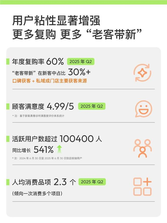 图片来源：新氧集团公众号