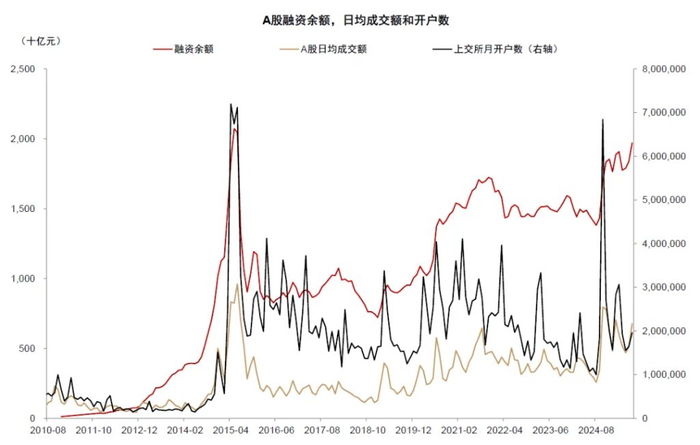 资料来源：Wind，中金公司研究部