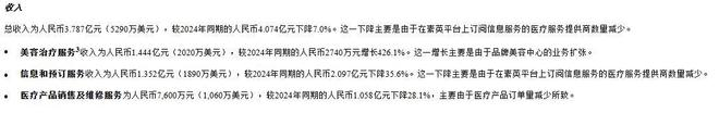 图片来源：财报