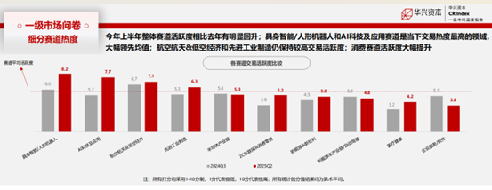 （图源：华兴资本）