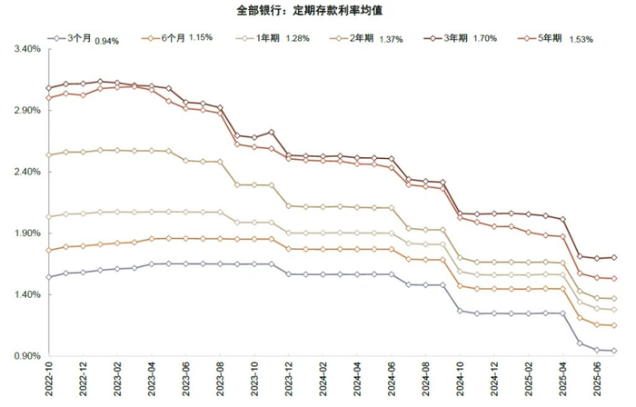 资料来源：Wind，中金公司研究部