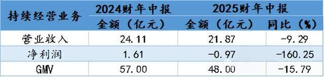 数据来源：公司公告