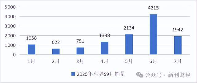 数据来源：太平洋汽车
