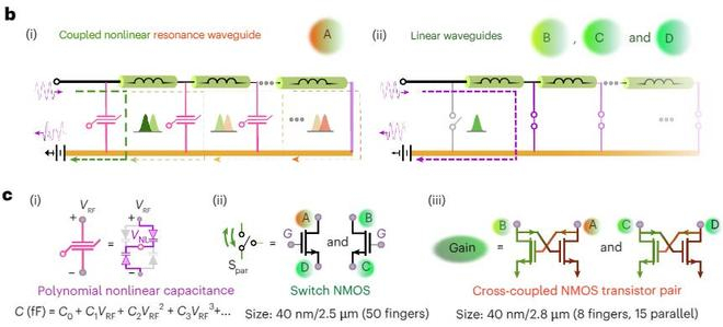 （来源：Nature Electronics）