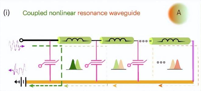 （来源：Nature Electronics）
