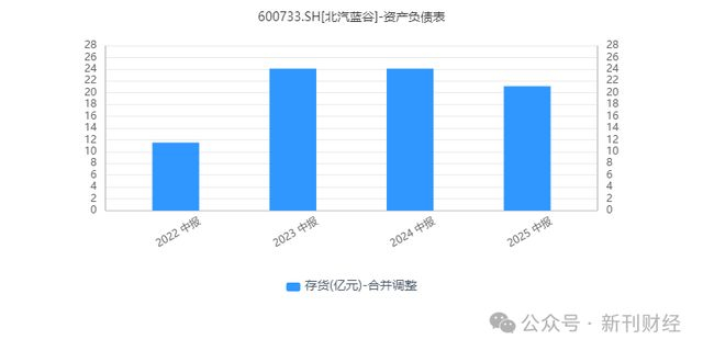 图片来源：同花顺iFind