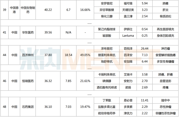 图源：米内网