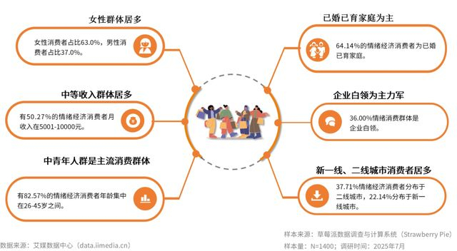 图源：艾媒咨询