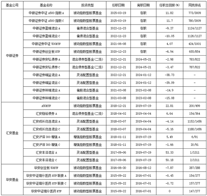 数据来源：同花顺iFinD