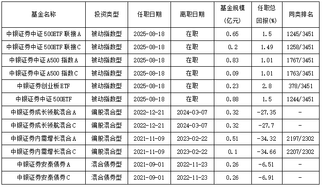 数据来源：同花顺iFinD
