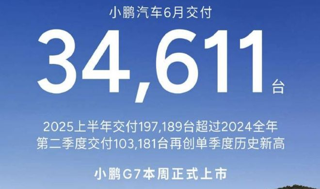 ▲小鹏汽车今年上半年销量