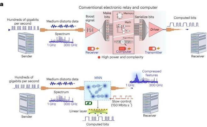 （来源：Nature Electronics）