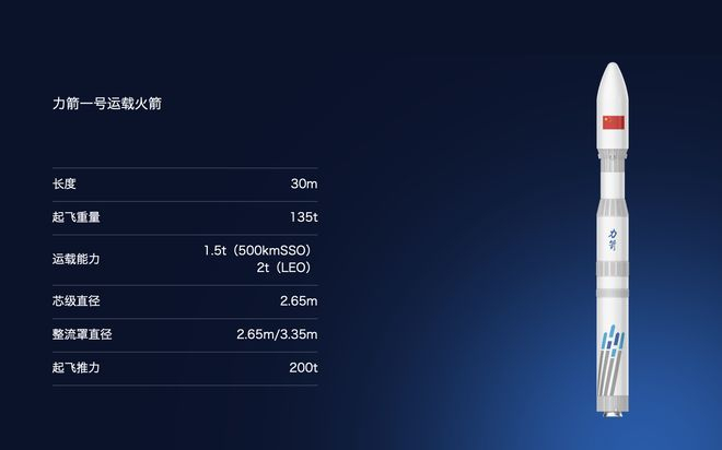  图片来源：中科宇航官网