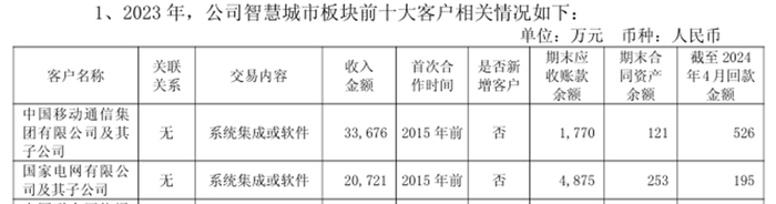 图片来源：公告