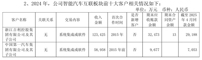 图片来源：公告