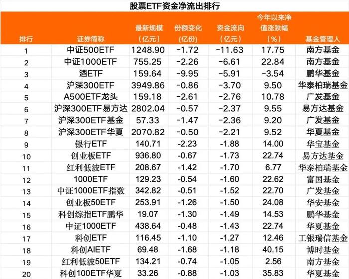 编辑:杜妍