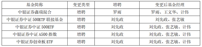 资料来源：企业预警通、机构之家整理