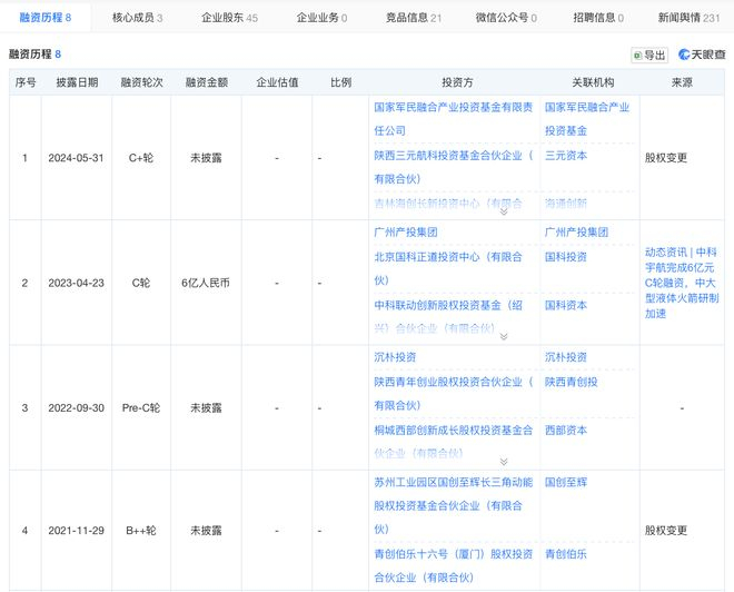  中科宇航近四轮融资情况 图片来源：天眼查
