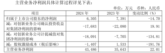 来源：公司公告