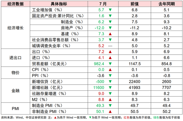 数据来源：中信证券