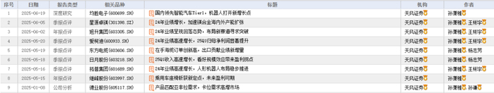今年以来，孙潇雅研报中提及的宁波上市公司。