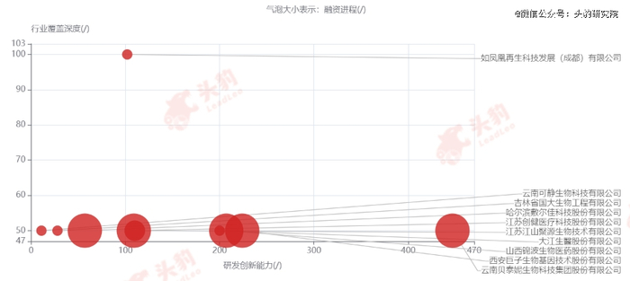 来源：头豹研究院