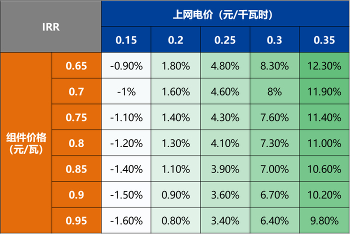 数据来源：国家能源局，网络资料整理，兴业期货投资咨询部