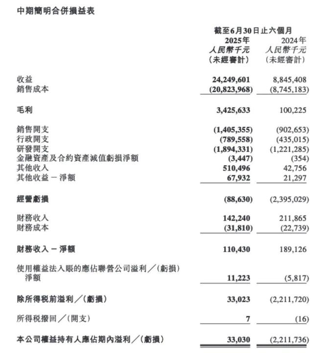 零跑汽车2025年上半年基本财务数据（图/财报截图）