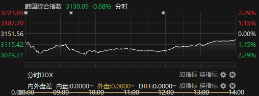 来源：choice金融终端
