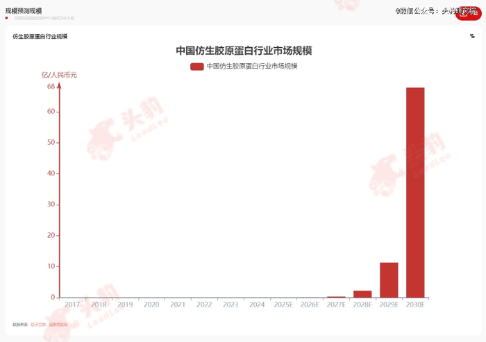 来源：头豹研究院
