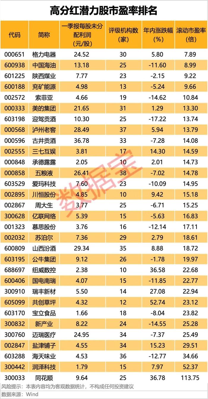 (文章来源:数据宝)