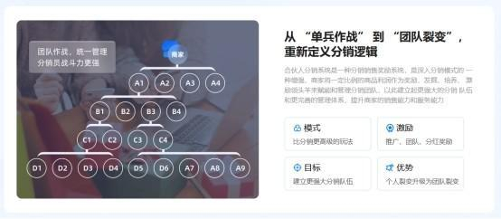什么是团队合伙人分销模式？适合哪些行业？如何快速搭建？（墙裂推荐）合伙人团队理念是什么，