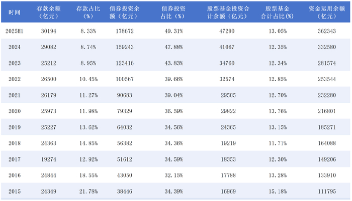 经济观察报记者搜集公开数据整理