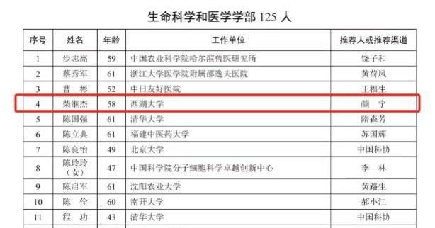 院士候选人名单截图 图据中国科学院网站