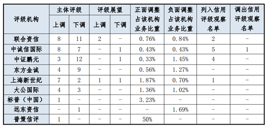 （资料来源：中证协，财联社整理）