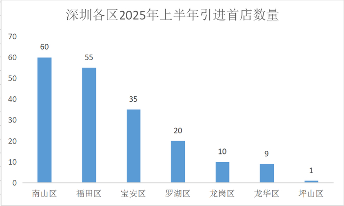 （数据来源：赢商大数据，制图南方财经）