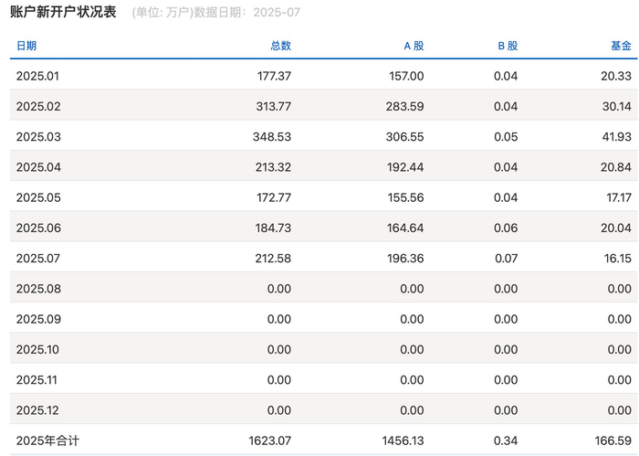 数据来源：上海证券交易所