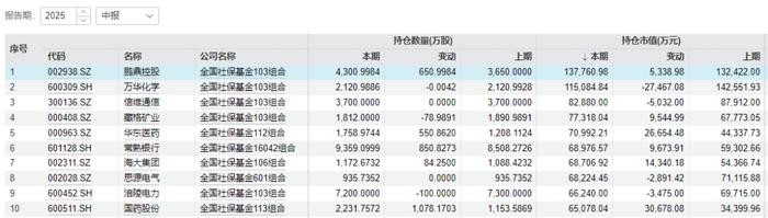 图片来源:Wind,时间截至2025年8月20日