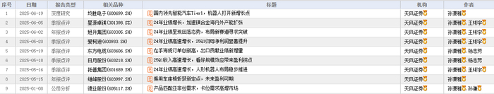 今年以来，孙潇雅研报中提及的宁波上市公司。