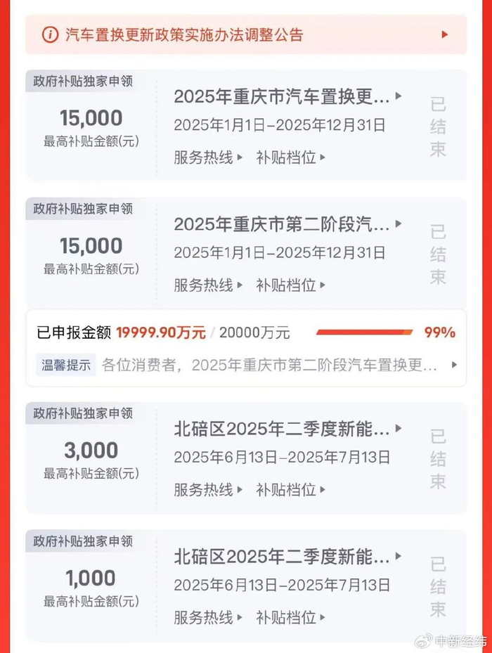 重庆开启的8月补贴通道显示，金额申报进度达到99% 截图自懂车帝App