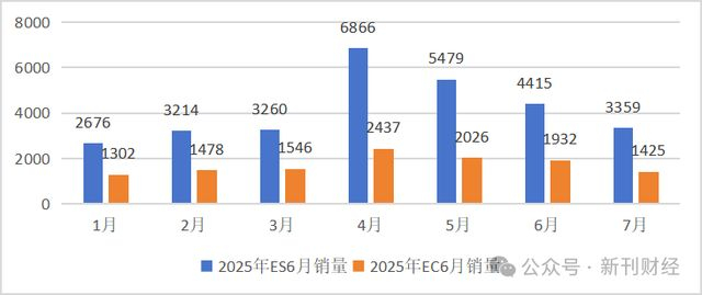 数据来源：太平洋汽车