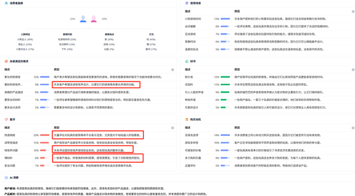 图源:卖家精灵插件端-AI 评论分析功能