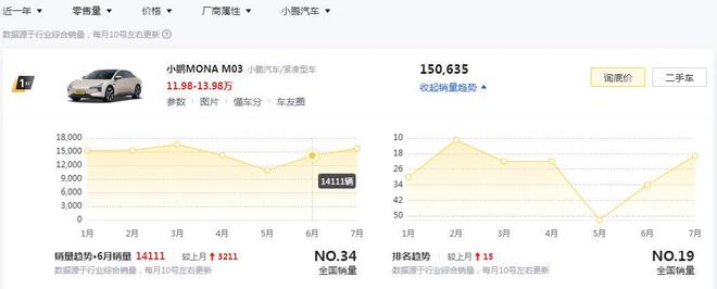图源：懂车帝