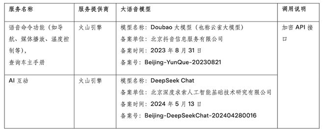 ▲特斯拉搭载DeepSeek和豆包